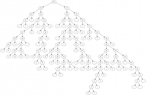 Beispiel-Binärbaum des Huffman-Codes